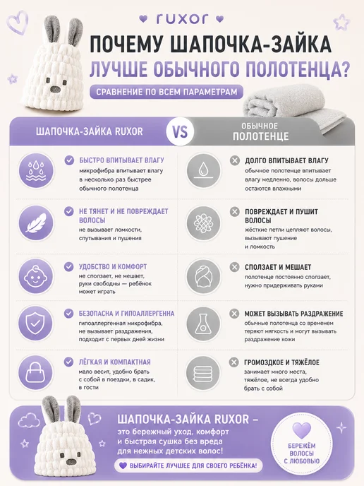 Фото товара 25810, детская шапочка для сушки волос